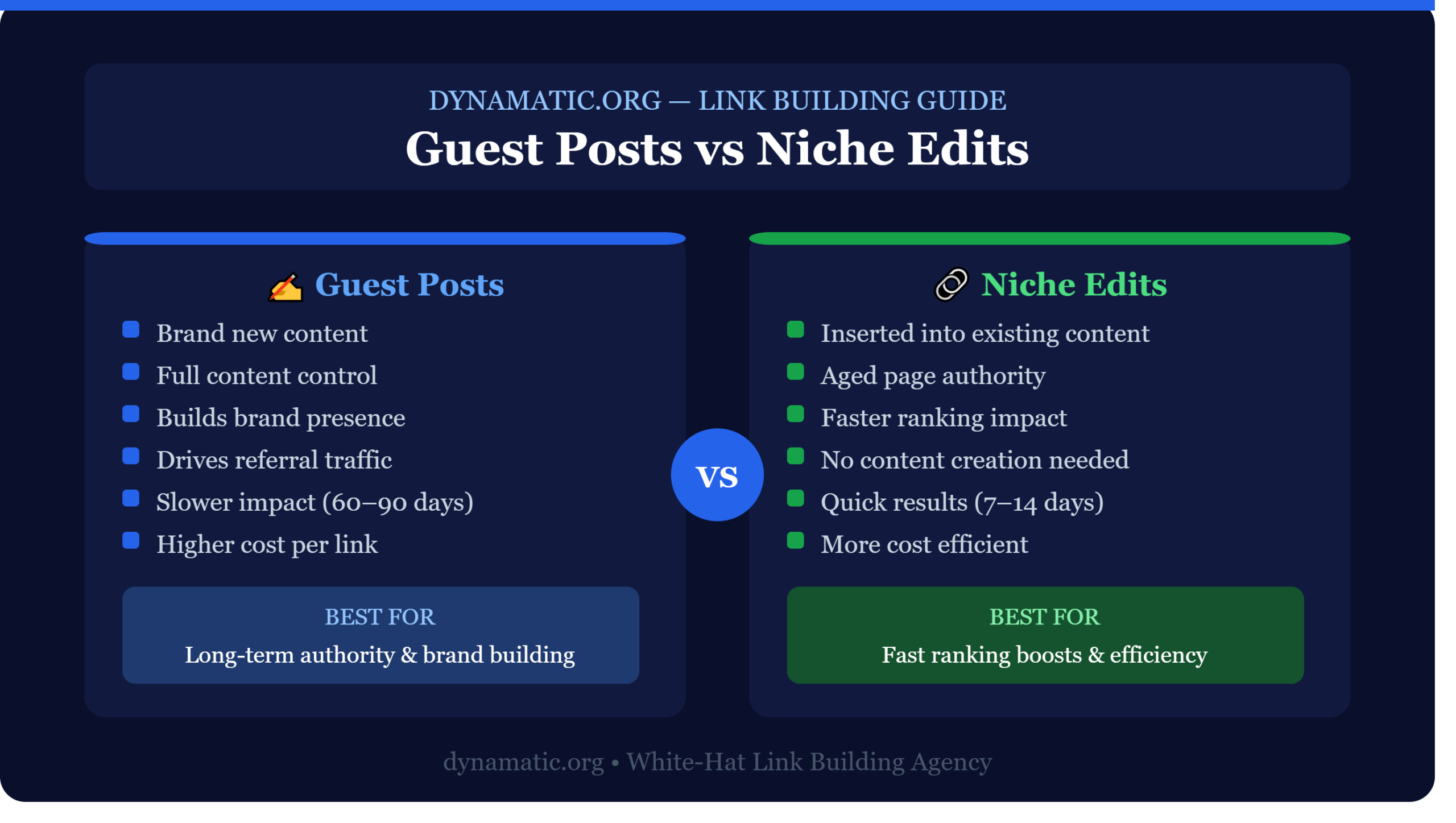 Guest Posting vs Niche Edits: Which One Actually Moves Rankings in 2026?